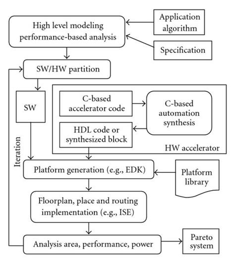 Image result for Accelerator Card System Diagram