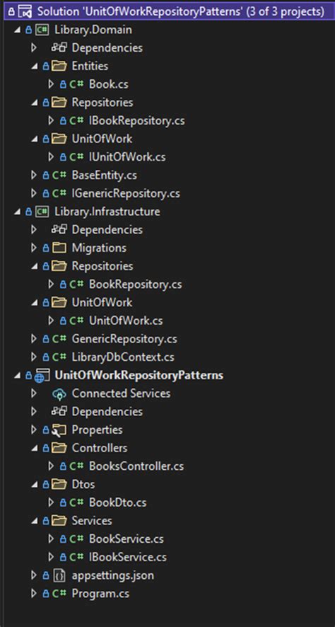 Unit of Work Pattern C# .Net Core に対する画像結果
