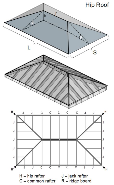 Toradh íomhá ar 10X12 Hip Roof Diagram