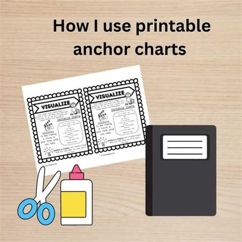 Image result for Visualizing Anchor Chart