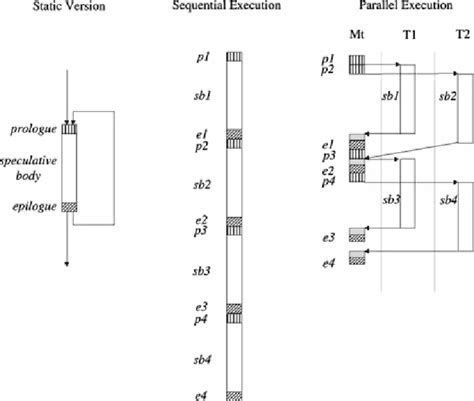 Image result for Thread Execution