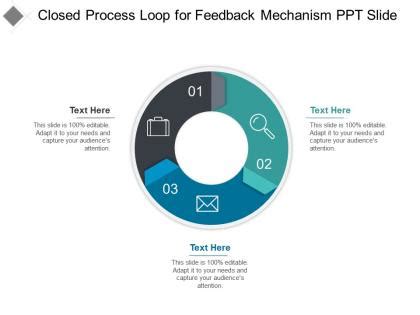 Image result for Cyclical Process with Feedback Loop Slide