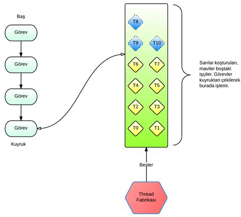Image result for .Net Thread Pool