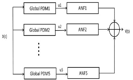 Image result for Classification System PDM