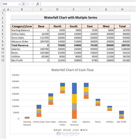 Toradh íomhá ar chart for multi columns of same