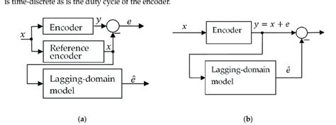Image result for Error Encoder System