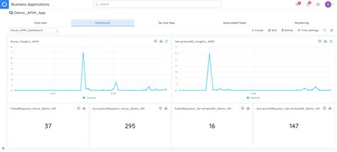 Image result for Azure. API Mangement Dashboard