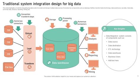 Image result for Systemintegration Designs