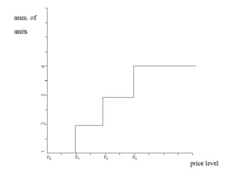 Step Account Policy Setting に対する画像結果
