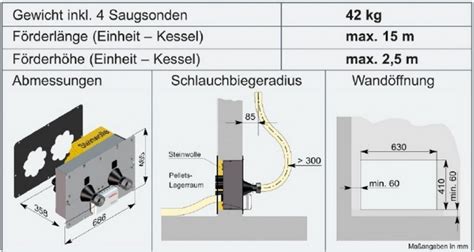Afbeeldingsresultaten voor Pellet Automatisch