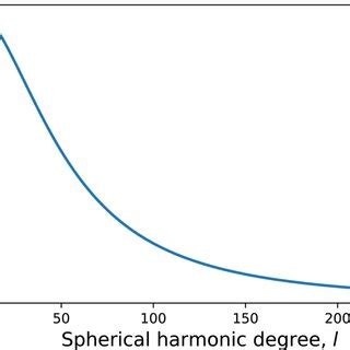 Image result for Growth Rate in Math Definition