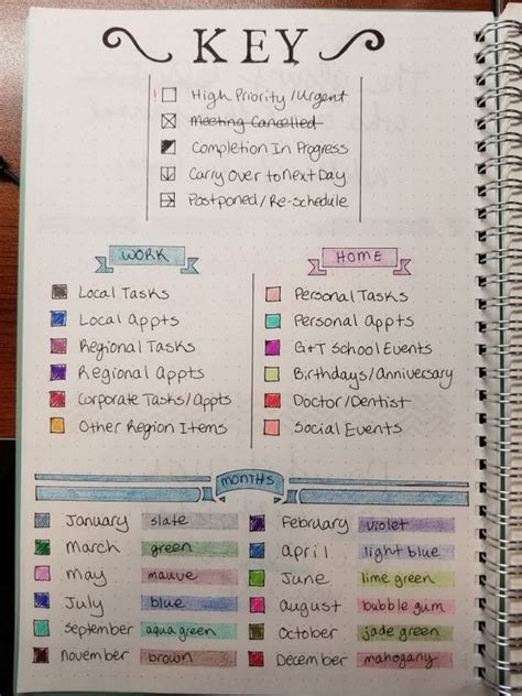 Image result for Planner Color Key