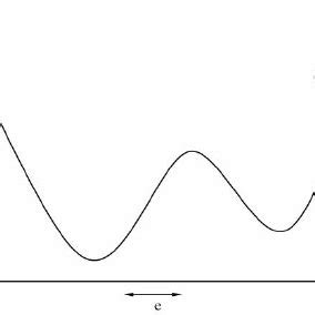 Potential Function に対する画像結果