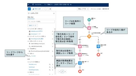 Data Flow Database Table に対する画像結果