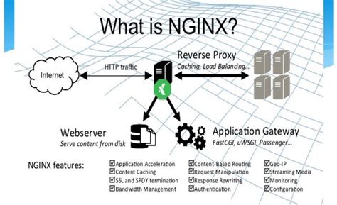 Image result for Web App Routing with Nginx