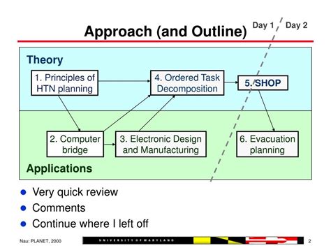 Image result for Manual Encoding