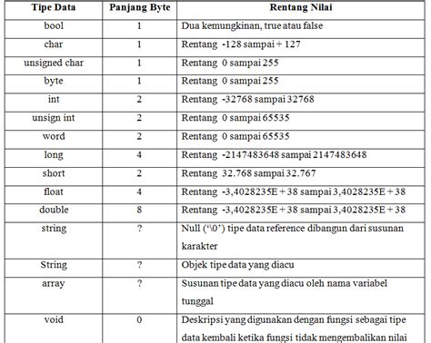 Image result for Beda Int Float