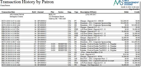 Image result for Sample Transaction PDF Files for Test Runs