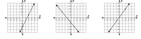 Image result for Slope Practice Worksheet