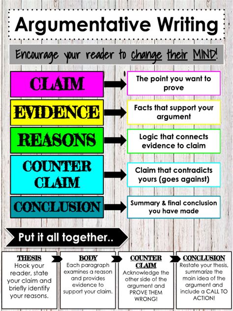 Image result for Argumentative Writing Notes