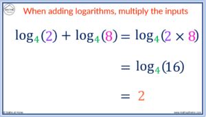 adding logarithm rule に対する画像結果