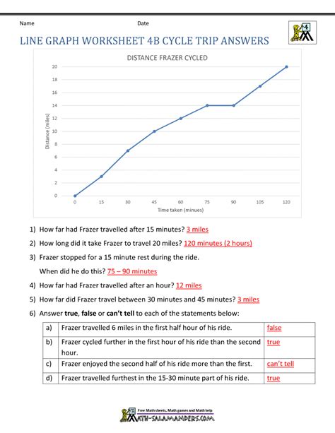 Afbeeldingsresultaten voor Line Graph Math Salamanders
