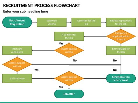 Image result for Hiring Process Flowchart Template