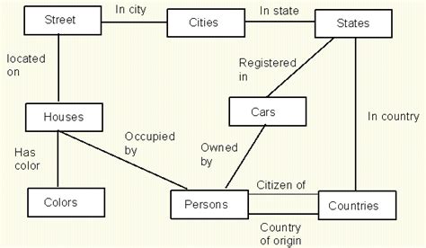 Image result for Key Database Concepts