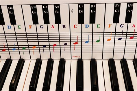 Image result for Music Notes Keyboard Shortcut