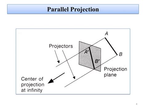 Image result for 3D Projection in Computer Graphics
