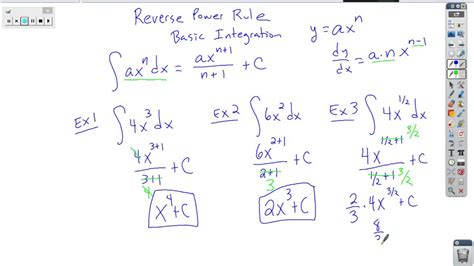 Image result for Power Rule Integration