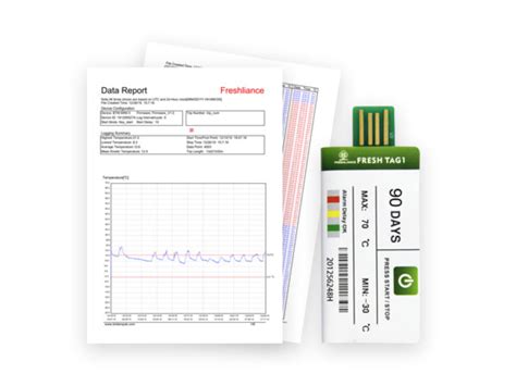 Toradh íomhá ar Data Logger ProMed
