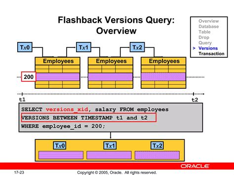 Image result for Oracle Flashback Transaction Query