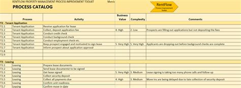 Afbeeldingsresultaten voor Steps in the Property Management Process
