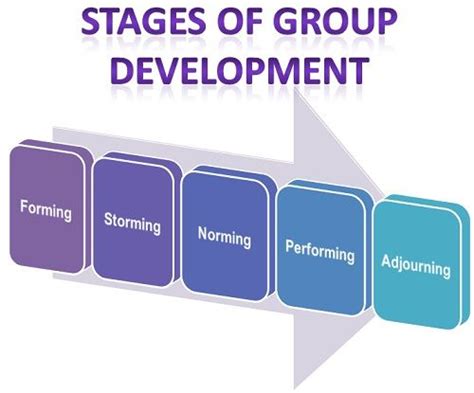 Image result for Working Phase of Group Development