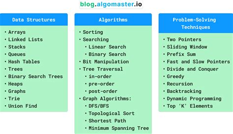 Data Structures and Algorithms Chart Examples に対する画像結果