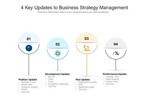 Image result for Strategy Update Slide