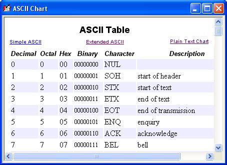 Image result for ASCII Table Simple