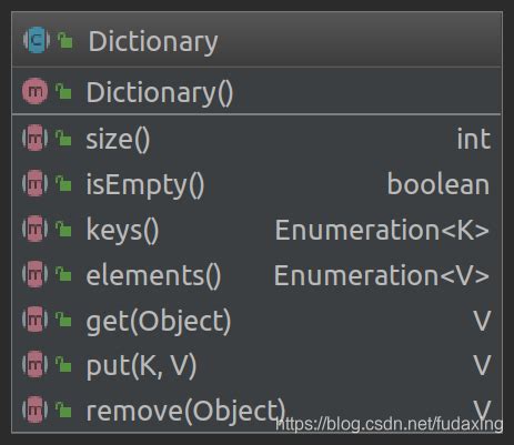 Image result for Dictionary Properties in Java