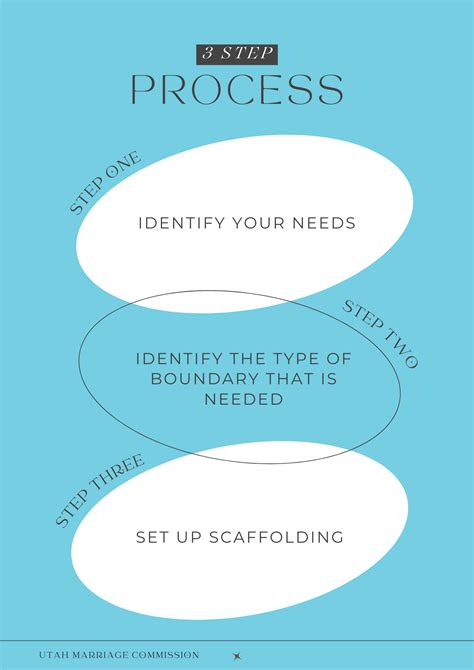 Image result for Set Boundaries