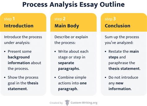 Bildergebnis für Process Analysis Sample