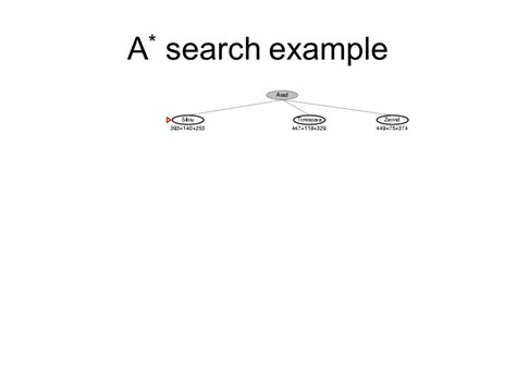Image result for Example of Search Good