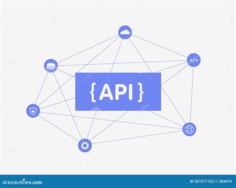Toradh íomhá ar What Is a Visual Representation of an API Application Programming Interface