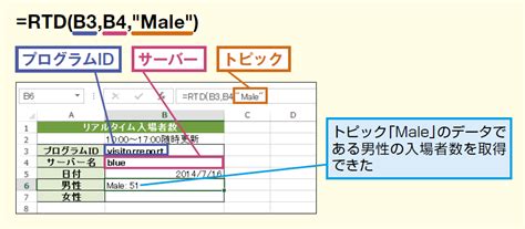 Toradh íomhá ar Excel RTD