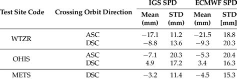 What If ZPD Range-এর ছবি ফলাফল