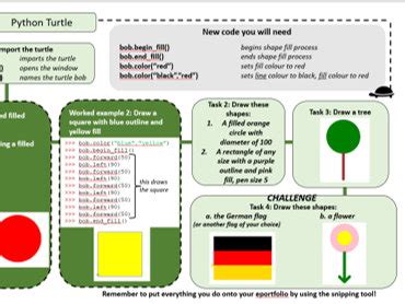 Toradh íomhá ar Filling Shapes in Python Turtle