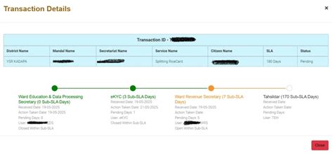 Image result for Ration Card Details Online