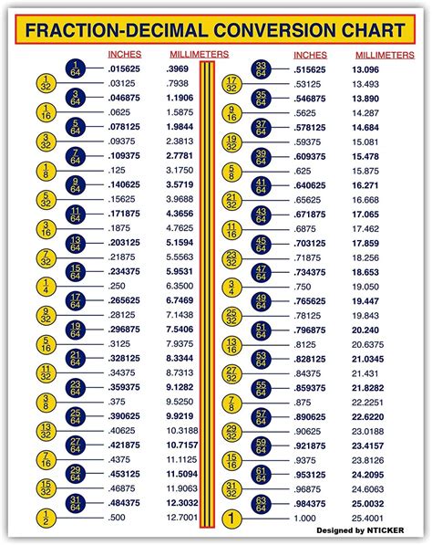 Millimeter Conversion Table に対する画像結果