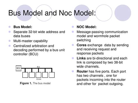 Communication Module Noc に対する画像結果
