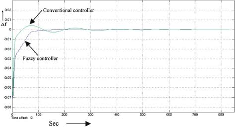 Toradh íomhá ar Triangular PS1 Controller